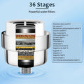 Water filter with labeled stages on a light blue background